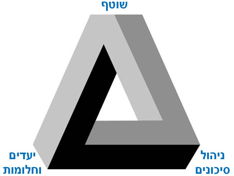 ����� ����� ������